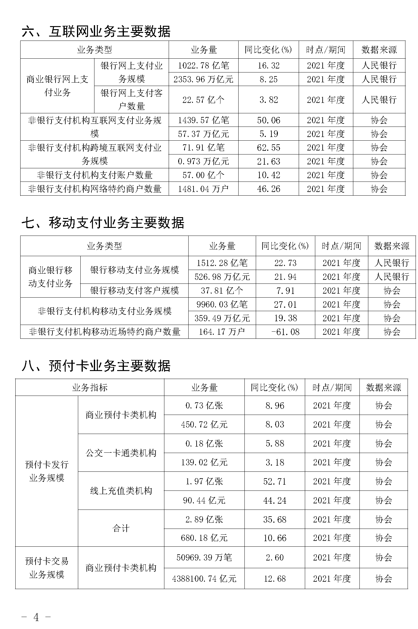 截止2021年末POS機(jī)總量3893萬臺！信用卡逾期半年總額860億