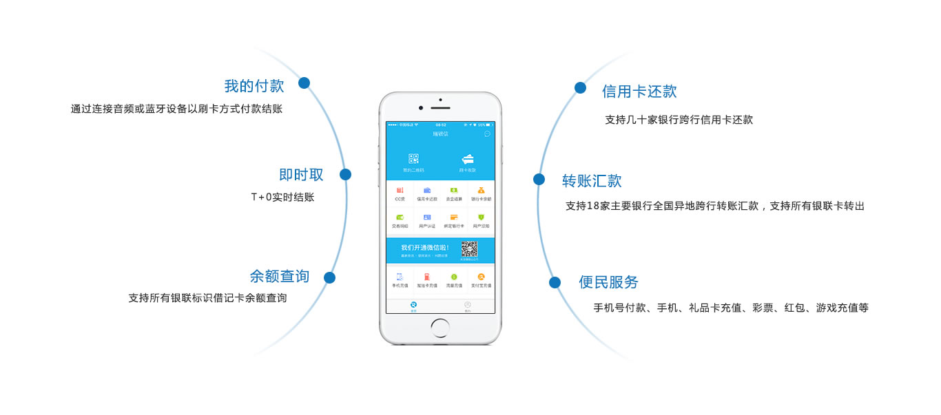 瑞銀信是以第三方支付為核心業(yè)務的國內領先綜合金融集團