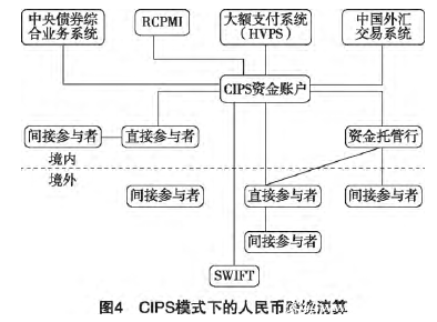 網上支付跨行清算系統工作原理