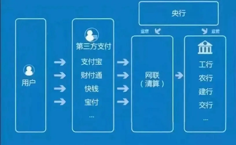 對接支付通道，收受好處費150余萬，某支付公司負責人被判刑！涉及2家持牌機構